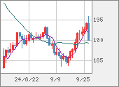 GBPJPY