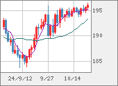 GBPJPY