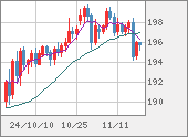 GBPJPY