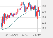 GBPJPY