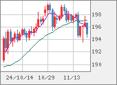 GBPJPY