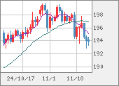 GBPJPY