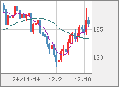 GBPJPY