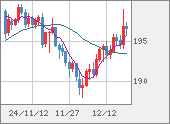 GBPJPY