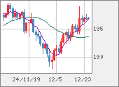 GBPJPY