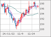 GBPJPY