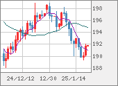 GBPJPY