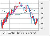 GBPJPY