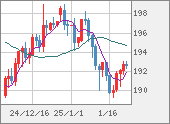 GBPJPY