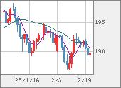 GBPJPY