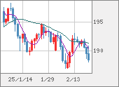 GBPJPY