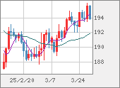 GBPJPY