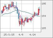 GBPJPY