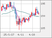 GBPJPY