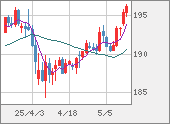 GBPJPY