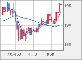 GBPJPY