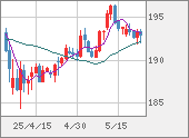 GBPJPY