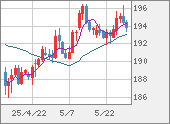 GBPJPY