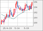 GBPJPY