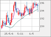GBPJPY