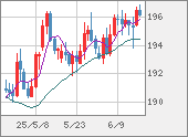 GBPJPY