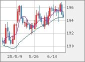 GBPJPY