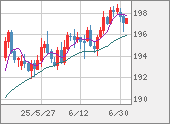 GBPJPY