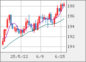 GBPJPY