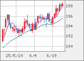GBPJPY