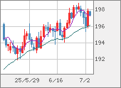 GBPJPY