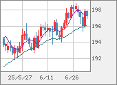 GBPJPY
