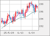 GBPJPY