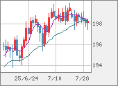 GBPJPY