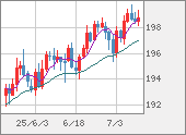 GBPJPY