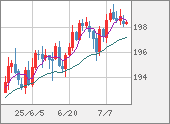 GBPJPY