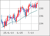 GBPJPY