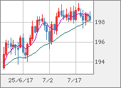 GBPJPY