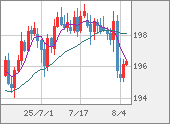 GBPJPY