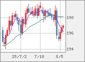 GBPJPY