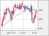 GBPJPY