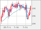 GBPJPY