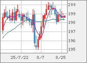 GBPJPY