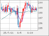 GBPJPY