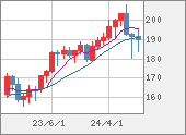 GBPJPY