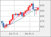 GBPJPY