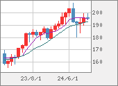 GBPJPY