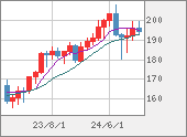 GBPJPY