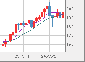 GBPJPY