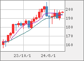 GBPJPY