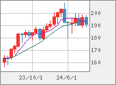 GBPJPY